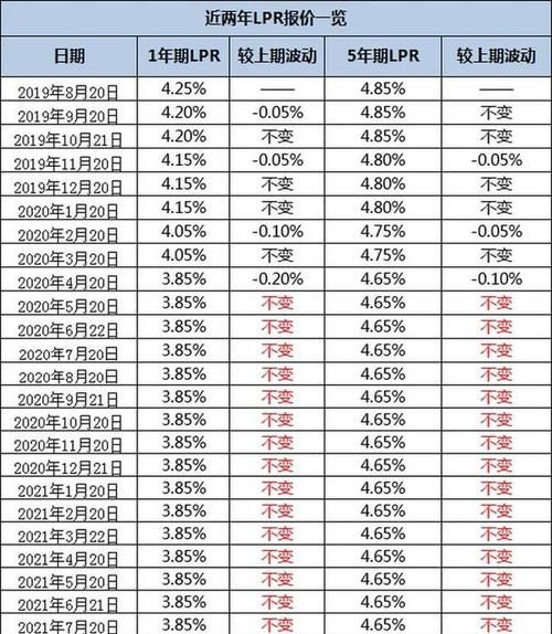 lpr定价基准转换是什么意思