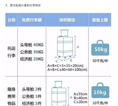 无免费托运行李额是什么意思可以带背包吗
