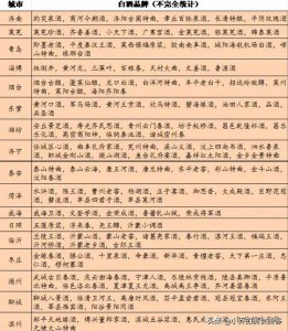 ​日照尧王醇白酒价格_日照尧王醇酒价格表33度