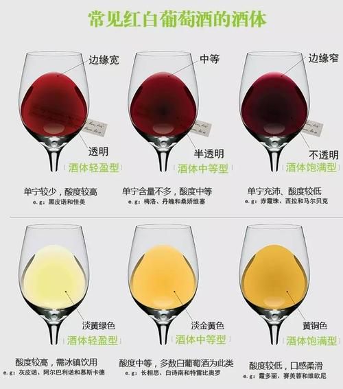 单品葡萄酒种类