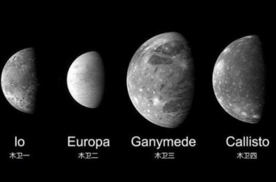 ​木星四颗卫星的排列位置