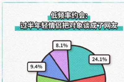 ​催婚什么意思