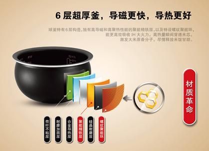 苏泊尔电饭煲价格多少(苏泊尔电饭煲价格低和价格高有什么区别)-第2张图片-