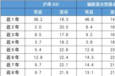 ​基金年化收益率怎么计算