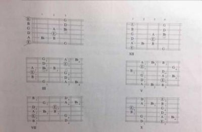​吉他音阶指法及各把位讲解