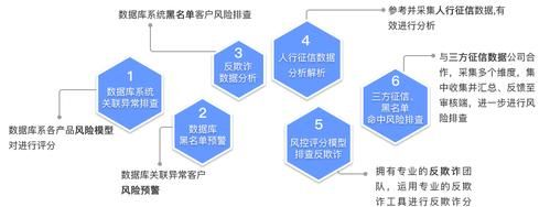 网贷有风控什么时候解封