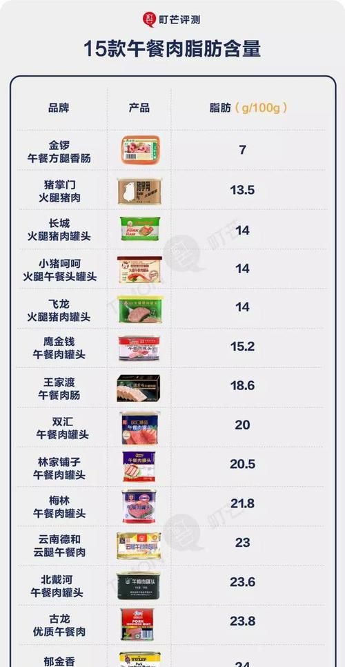 低糖低脂标准是什么