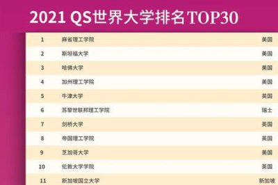 ​沙特国王科技大学qs世界排名