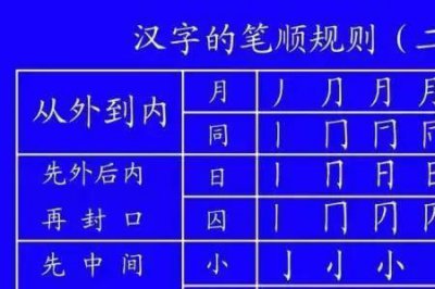 ​单耳刀的笔顺怎么写