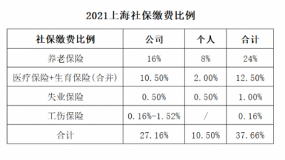 ​上海社保缴费基数计算器(上海社保缴费基数计算公式)