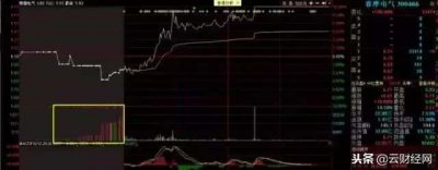 ​集合竞价全攻略(图解) 技术（集合竞价成交规则）