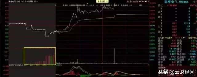 集合竞价全攻略(图解) 技术（集合竞价成交规则）