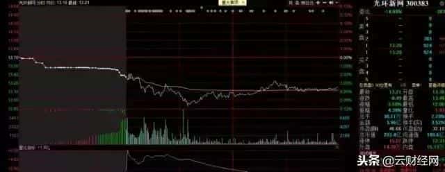 集合竞价全攻略(图解) 技术（集合竞价成交规则）