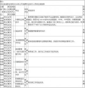 ​石家庄测控技术与仪器招聘  测控技术与仪器招聘国企央企单位