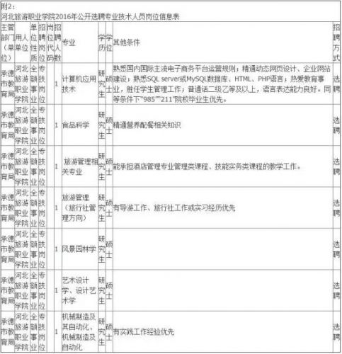 石家庄测控技术与仪器招聘  测控技术与仪器招聘国企央企单位-第1张图片-