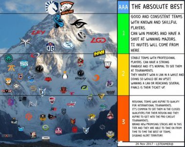 ​Dota2战队实力天梯图（Dota2战队实力天梯图）