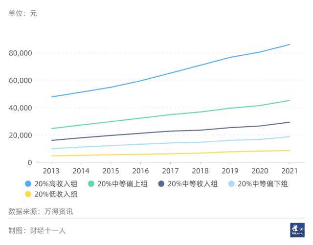 家庭收入等级划分比例（家庭等级划分标准排名）