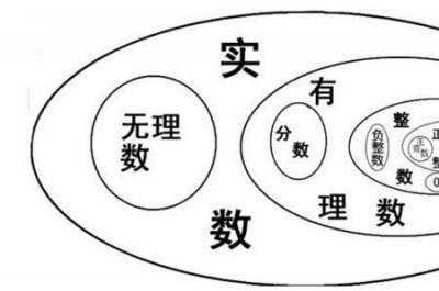 ​无理数运算法则