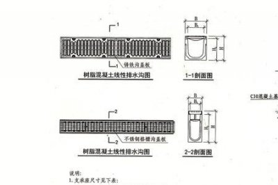 ​混凝土u型排水沟每米价格