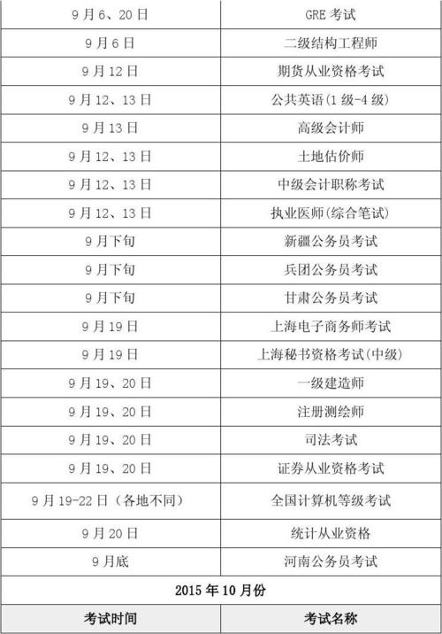 4.时间安排：