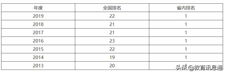 厦门大学被誉为中国最美的大学（厦门大学地址）