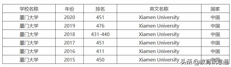 厦门大学被誉为中国最美的大学（厦门大学地址）