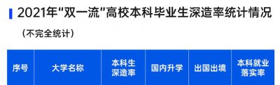 ​长安大学各个专业排名（西安长安大学全国排名）