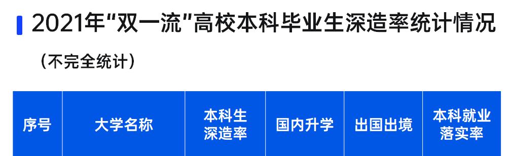 长安大学各个专业排名（西安长安大学全国排名）