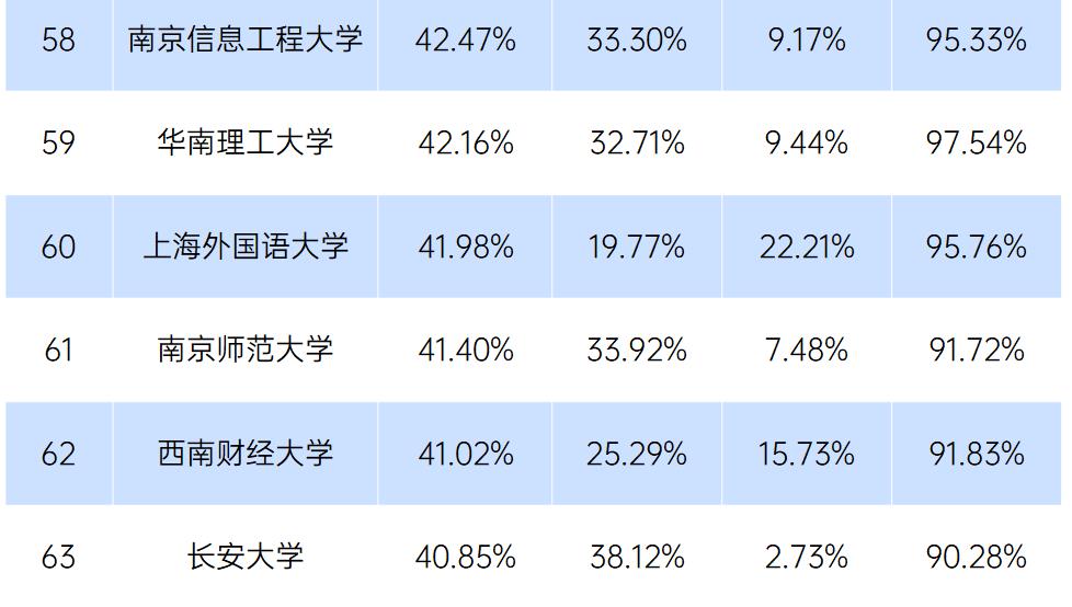 长安大学各个专业排名（西安长安大学全国排名）
