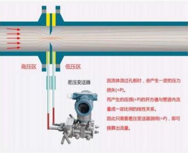 ​多参数差压变送器的大概多少钱(多参数差压变送器供电电压的影响因素)