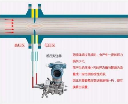 多参数差压变送器的大概多少钱(多参数差压变送器供电电压的影响因素)-第1张图片-