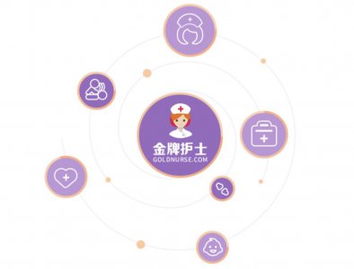 ​金牌护士：探索“互联网 + 护理服务”，让优质护理走进千家万户