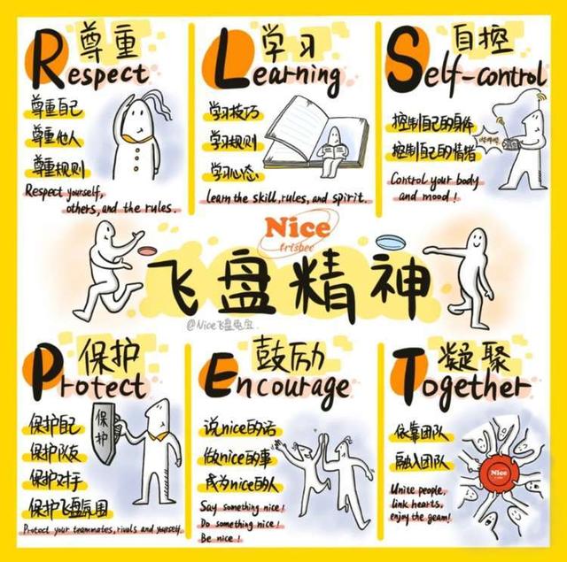飞盘运动规则详解（15分钟快速学会飞盘）(23)