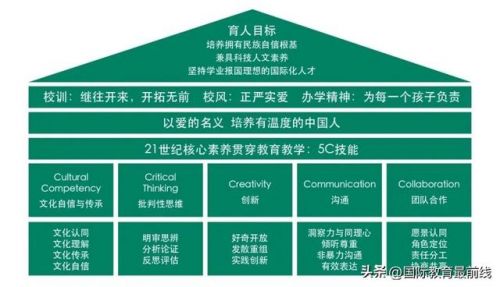 北京市八一学校招生简章(北京市八一学校保定分校)-第2张图片-