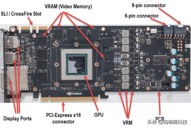 cpu gpu apu区别（处理器和cpu是一个东西的意思吗）