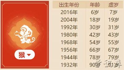 ​猴年是哪几年?(介绍猴年的年份表)