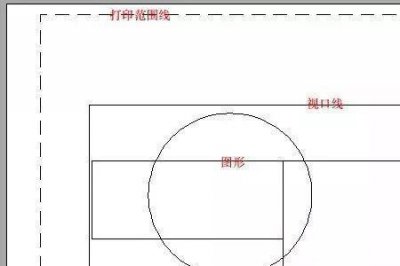 ​a0到a4图纸尺寸关系