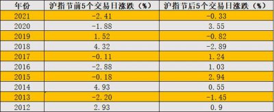 ​明天中秋节股市开盘吗（明天中秋节股市开盘不）