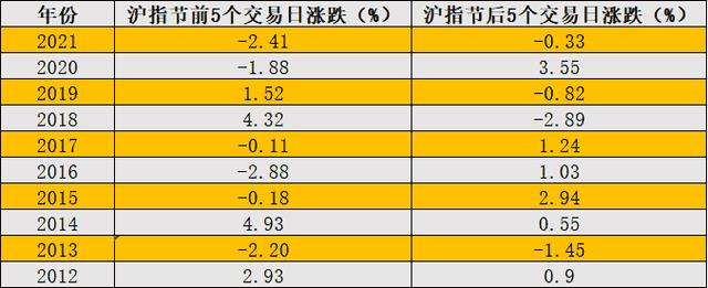 明天中秋节股市开盘吗（明天中秋节股市开盘不）