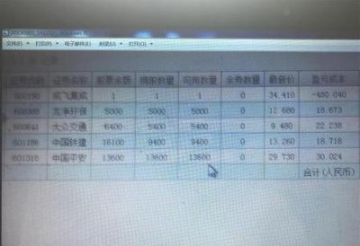 ​新手玩股票,炒股如何不亏 股神(怎样炒股才能稳赚不赔)