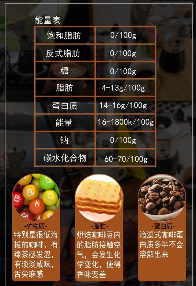 咖啡是什么原料做成的啊，咖啡成分一览表