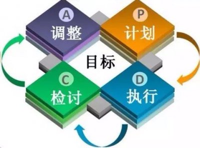 ​PDCA工作法则（pdca是指什么）