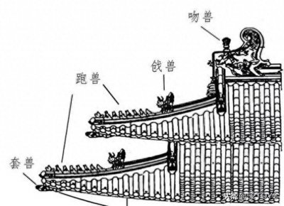​脊兽-中国古代建筑构件