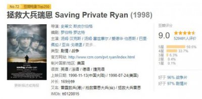 ​外国战争电影大全(外国战争老电影经典)