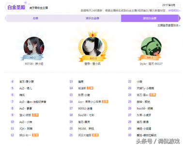 ​虎牙风云榜最吸金主播排行榜，《王者荣耀》主播有几人上榜？