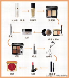 ​如何化妆 纯干货│适合化妆小白的超详细化妆步骤