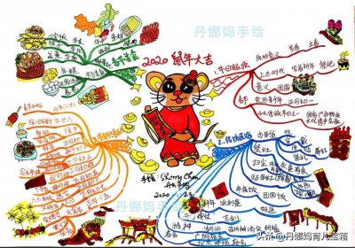 ​春节传统民俗：1张思维导图让孩子轻松掌握农历新年每天活动寓意