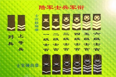 ​两杠四星是什么军衔什么职务（科普：解放军部队的军衔知识大全）