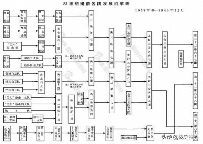 ​中国人民解放军‘临汾旅’发展史