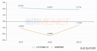 ​中国保健品排行榜（保健品TOP20品牌跌破70亿！）